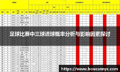 足球比赛中三球进球概率分析与影响因素探讨